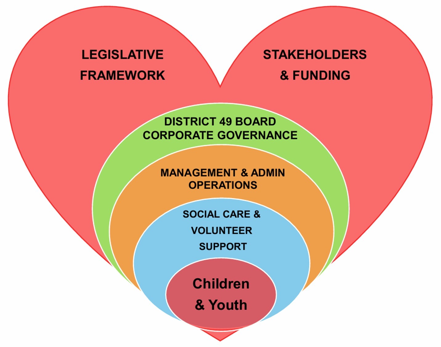 Organizational Structure
